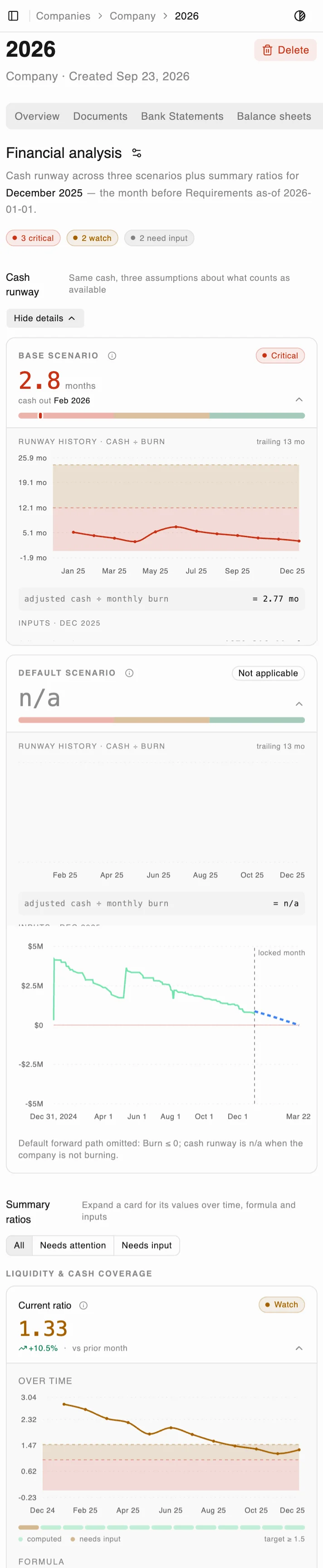 Mobile financial analysis screen with cash runway scenarios and ratio charts