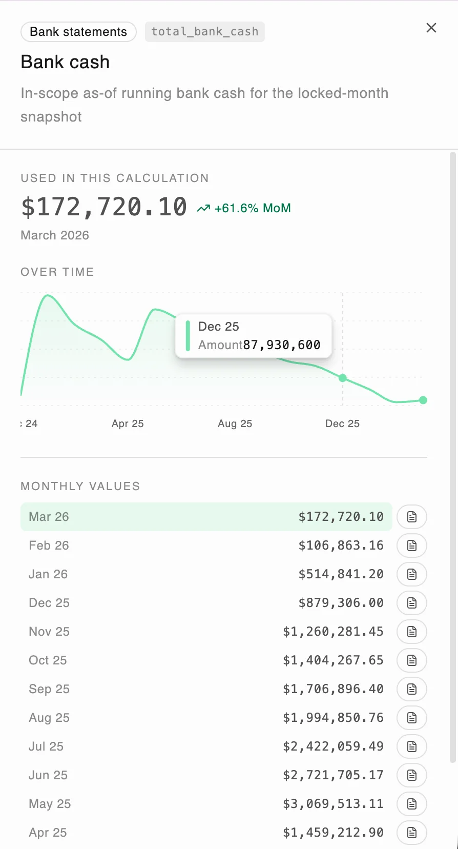 Operand drawer showing bank cash over time with monthly values